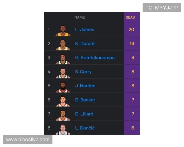 NBA现役球星排名最新数据及影响因素 NBA现役球星排名最新数据及影响因素