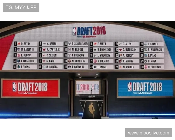 NBA选秀的流程和评选标准具体是怎样的 NBA选秀的流程和评选标准具体是怎样的